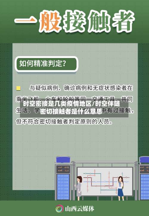 时空密接是几类疫情地区/时空伴随密切接触者是什么意思-第1张图片