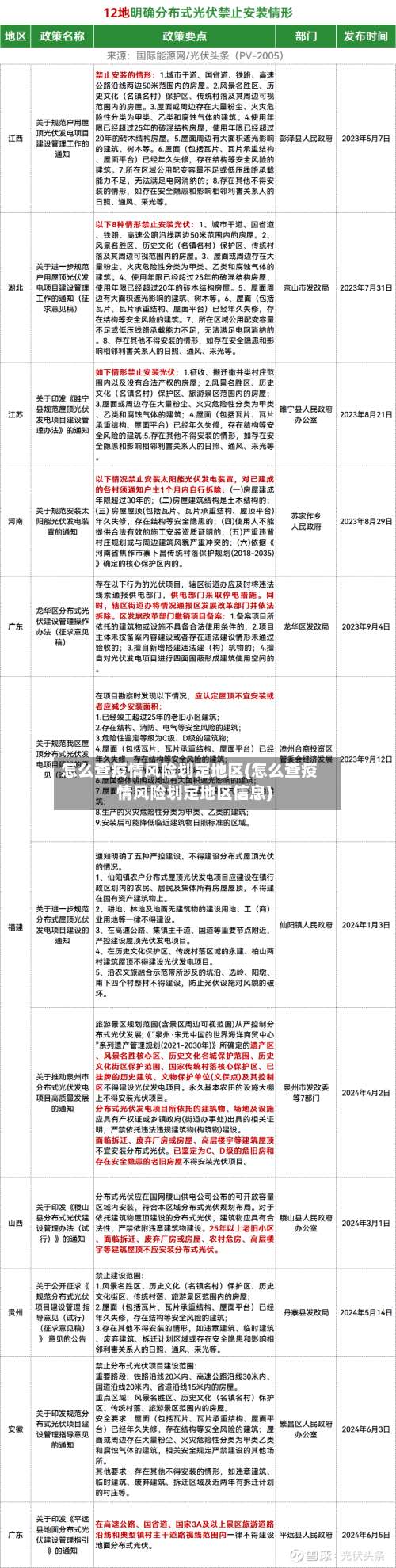 怎么查疫情风险划定地区(怎么查疫情风险划定地区信息)-第1张图片