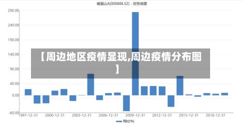 【周边地区疫情显现,周边疫情分布图】-第2张图片