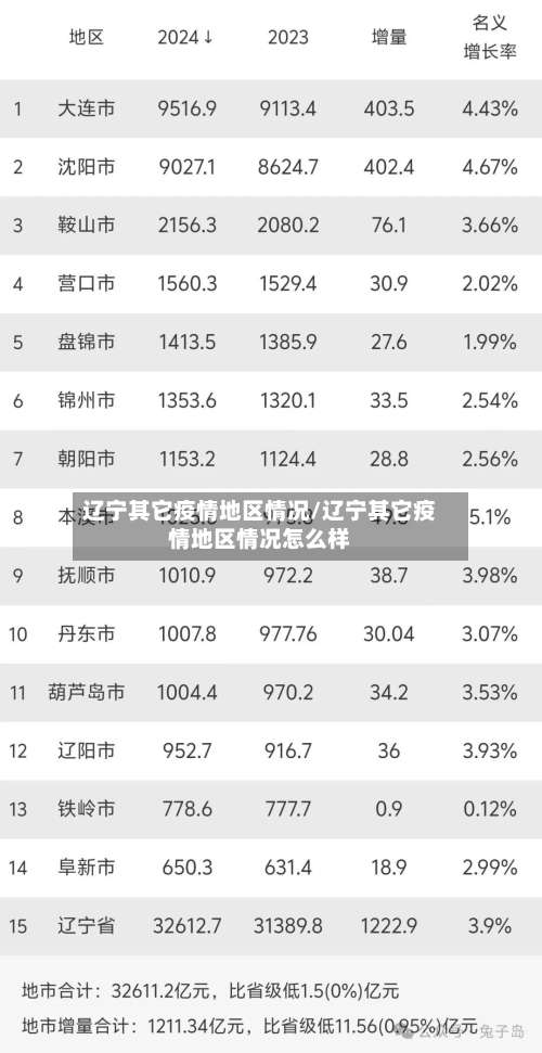 辽宁其它疫情地区情况/辽宁其它疫情地区情况怎么样-第2张图片