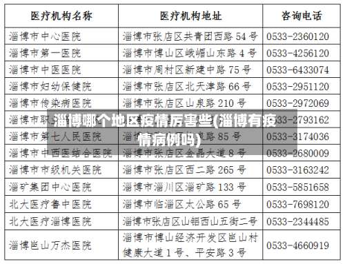 淄博哪个地区疫情厉害些(淄博有疫情病例吗)-第1张图片