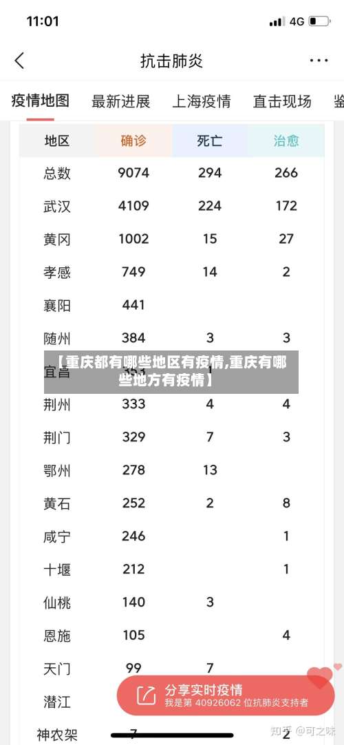 【重庆都有哪些地区有疫情,重庆有哪些地方有疫情】-第2张图片