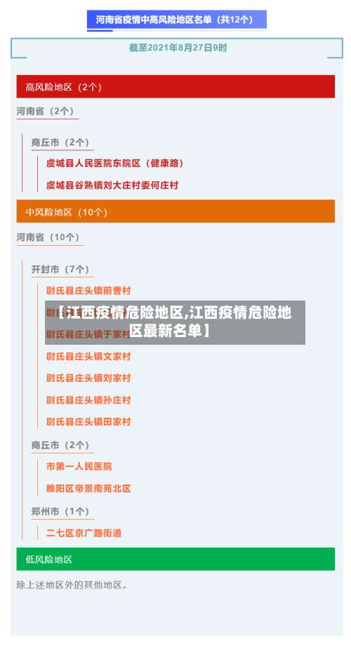 【江西疫情危险地区,江西疫情危险地区最新名单】-第1张图片