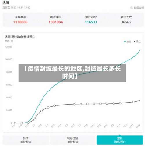 【疫情封城最长的地区,封城最长多长时间】-第1张图片