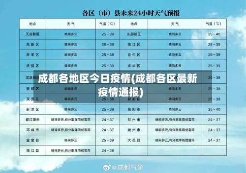 成都各地区今日疫情(成都各区最新疫情通报)-第1张图片