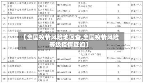 【全国疫情风险地区查,全国疫情风险等级疫情查询】-第2张图片