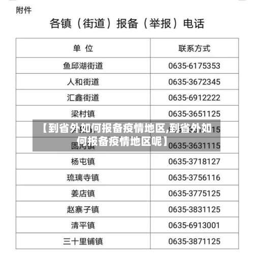 【到省外如何报备疫情地区,到省外如何报备疫情地区呢】-第1张图片