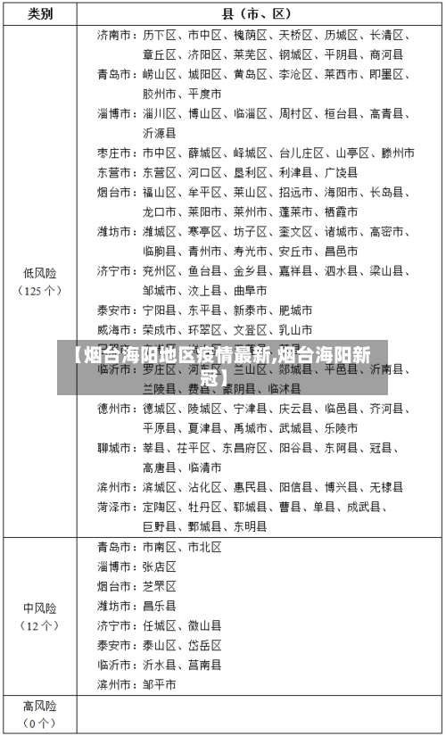 【烟台海阳地区疫情最新,烟台海阳新冠】-第2张图片