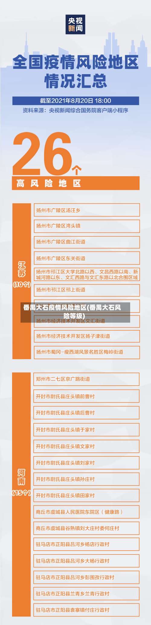 番禺大石疫情风险地区(番禺大石风险等级)-第1张图片