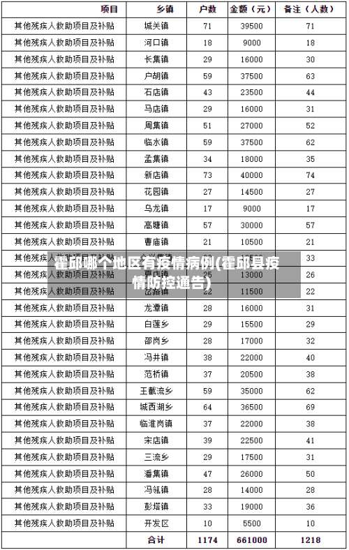 霍邱哪个地区有疫情病例(霍邱县疫情防控通告)-第2张图片