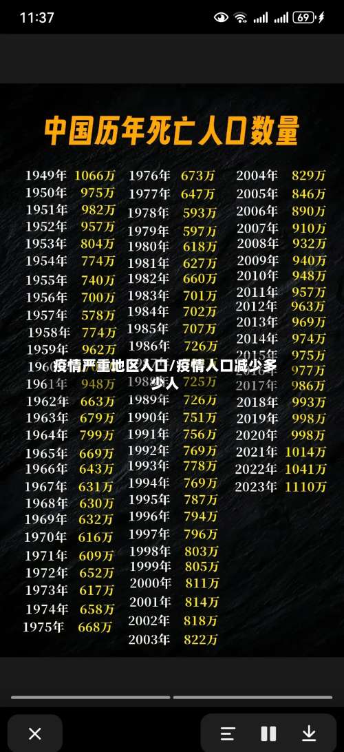 疫情严重地区人口/疫情人口减少多少人-第1张图片