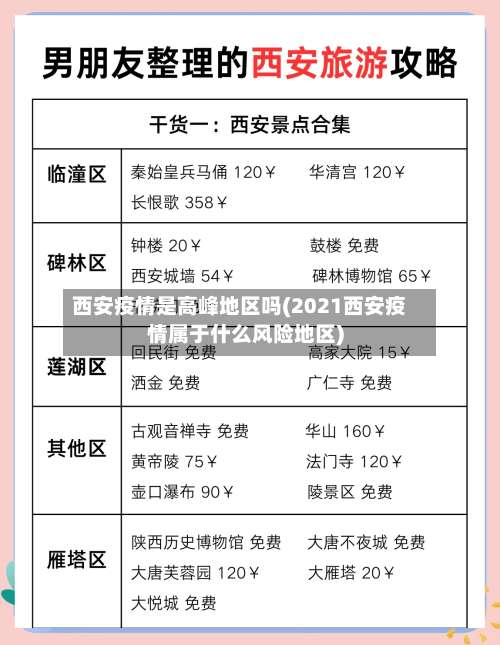 西安疫情是高峰地区吗(2021西安疫情属于什么风险地区)-第3张图片