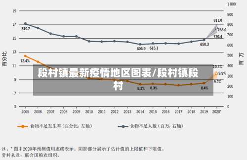 段村镇最新疫情地区图表/段村镇段村-第3张图片
