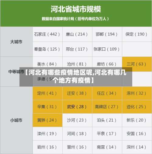 【河北有哪些疫情地区呢,河北有哪几个地方有疫情】-第2张图片