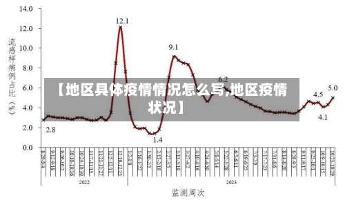 【地区具体疫情情况怎么写,地区疫情状况】-第2张图片