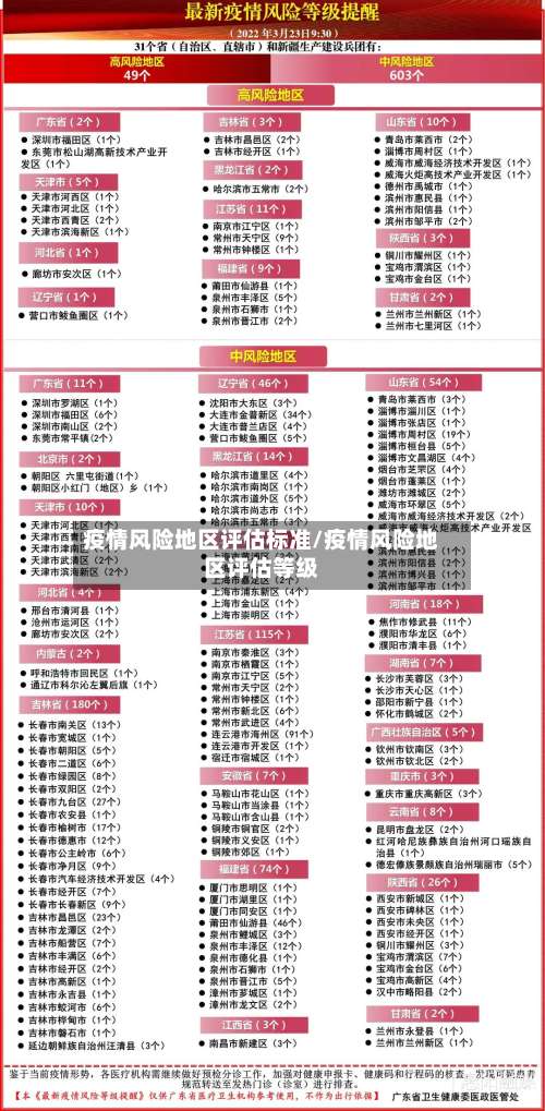 疫情风险地区评估标准/疫情风险地区评估等级-第1张图片