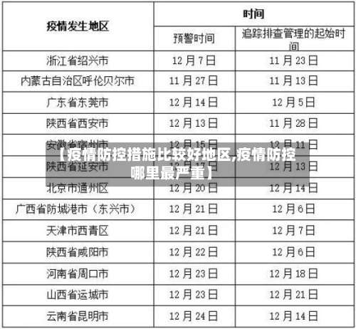 【疫情防控措施比较好地区,疫情防控哪里最严重】-第2张图片