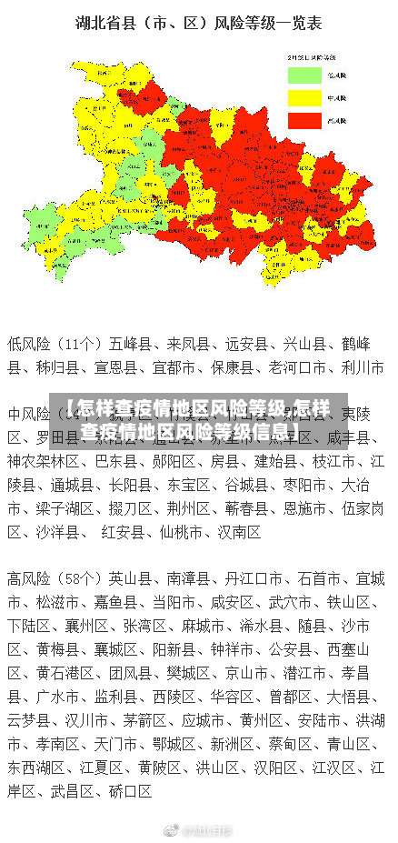 【怎样查疫情地区风险等级,怎样查疫情地区风险等级信息】-第3张图片