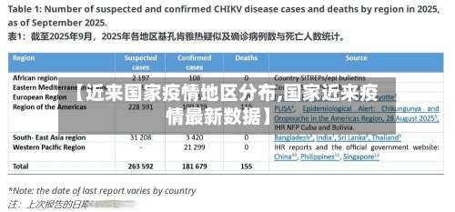 【近来国家疫情地区分布,国家近来疫情最新数据】-第3张图片