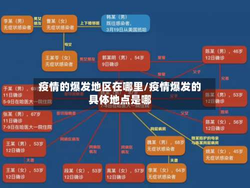 疫情的爆发地区在哪里/疫情爆发的具体地点是哪-第3张图片