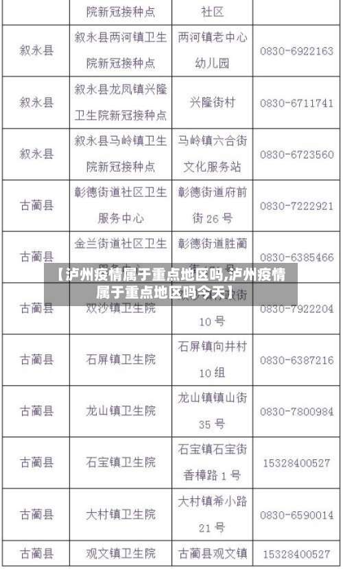 【泸州疫情属于重点地区吗,泸州疫情属于重点地区吗今天】-第1张图片