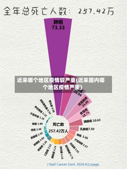 近来哪个地区疫情较严重(近来国内哪个地区疫情严重)-第1张图片