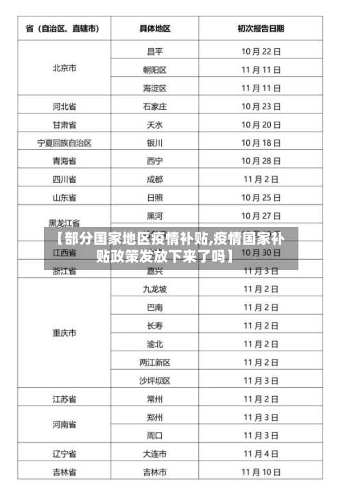 【部分国家地区疫情补贴,疫情国家补贴政策发放下来了吗】-第1张图片