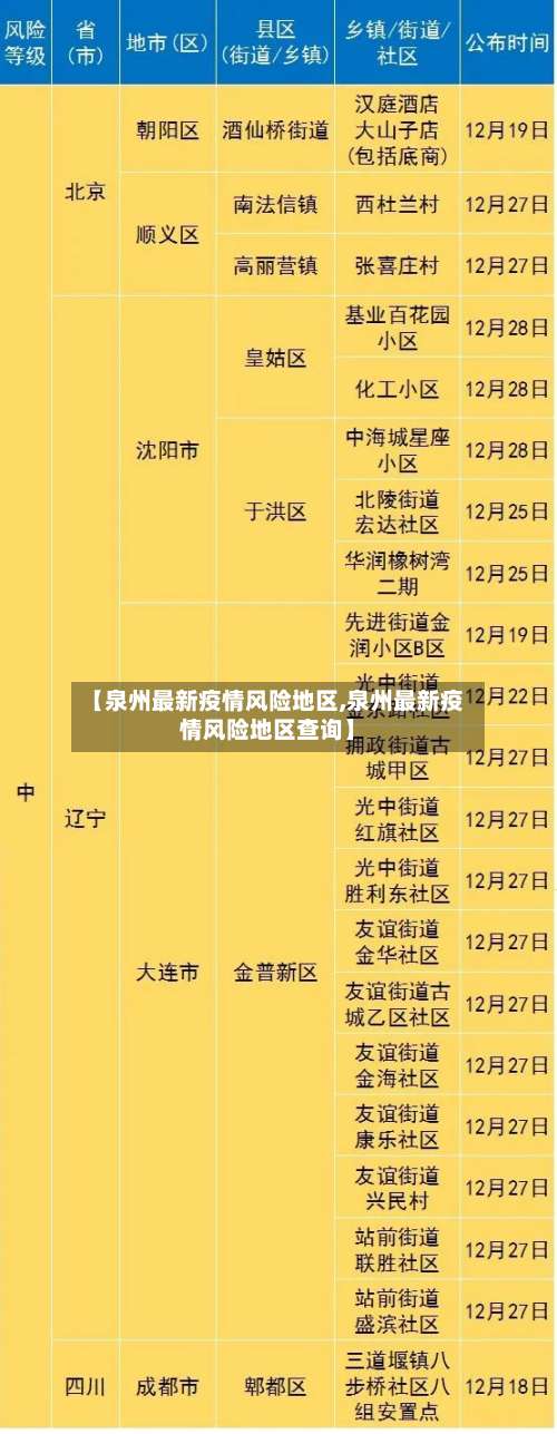 【泉州最新疫情风险地区,泉州最新疫情风险地区查询】-第3张图片