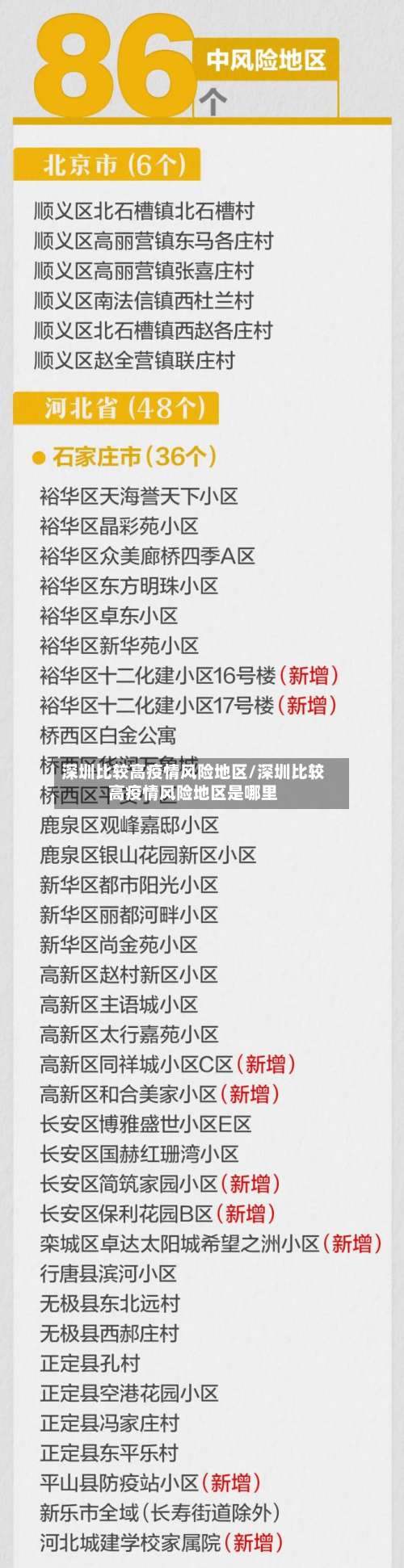 深圳比较高疫情风险地区/深圳比较高疫情风险地区是哪里-第2张图片