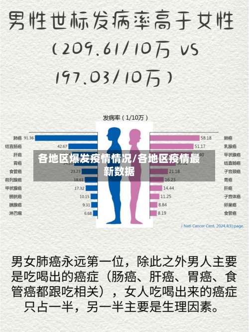 各地区爆发疫情情况/各地区疫情最新数据-第1张图片