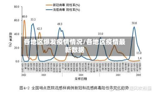 各地区爆发疫情情况/各地区疫情最新数据-第2张图片