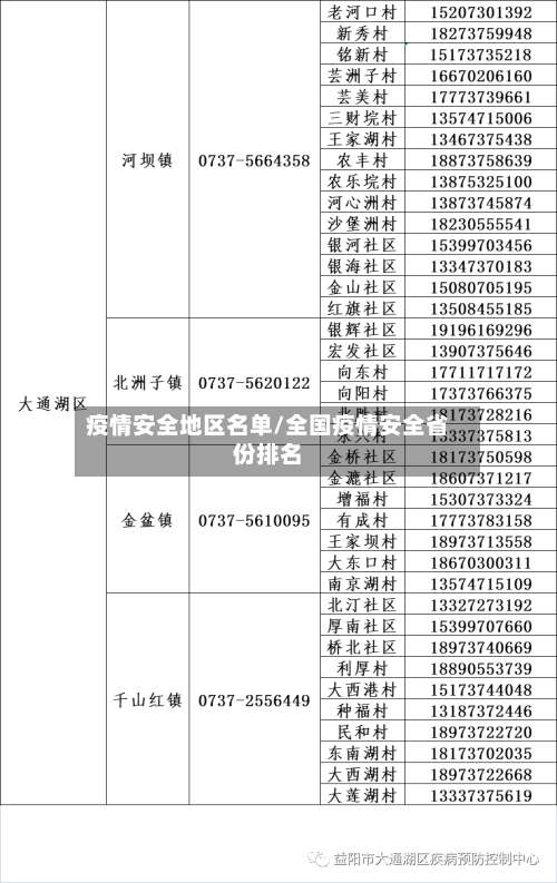 疫情安全地区名单/全国疫情安全省份排名-第1张图片