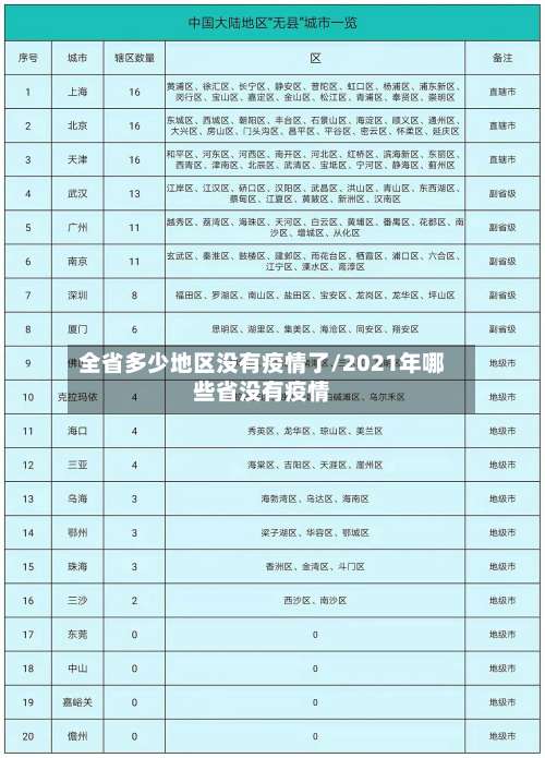 全省多少地区没有疫情了/2021年哪些省没有疫情-第1张图片