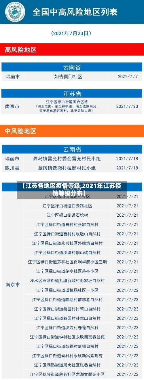 【江苏各地区疫情等级,2021年江苏疫情等级分布】-第1张图片