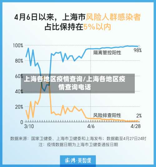 上海各地区疫情查询/上海各地区疫情查询电话-第3张图片