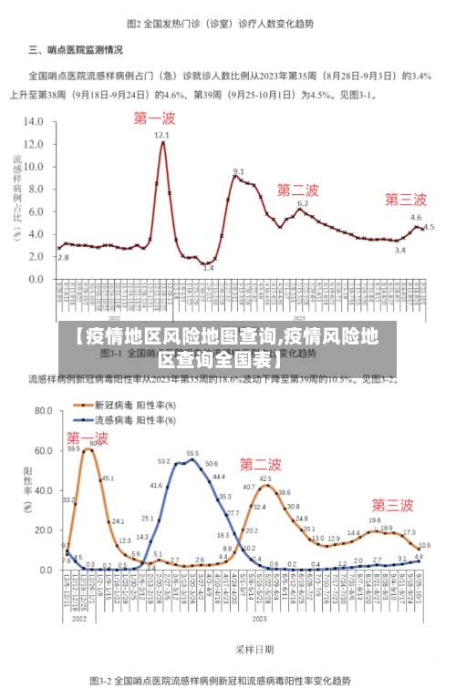 【疫情地区风险地图查询,疫情风险地区查询全国表】-第2张图片