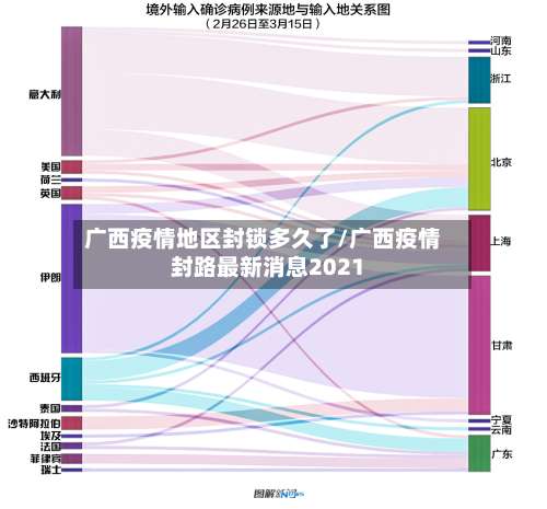 广西疫情地区封锁多久了/广西疫情封路最新消息2021-第1张图片