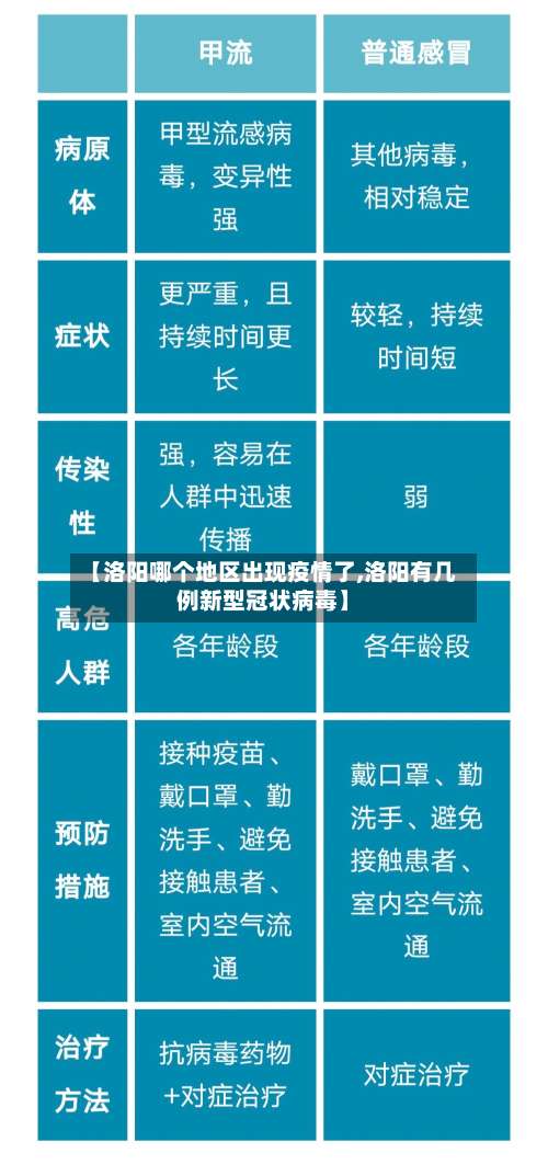 【洛阳哪个地区出现疫情了,洛阳有几例新型冠状病毒】-第2张图片