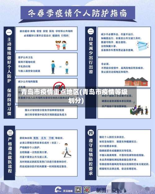 青岛市疫情重点地区(青岛市疫情等级划分)-第1张图片