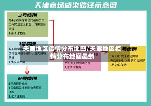 天津地区疫情分布地图/天津地区疫情分布地图最新-第1张图片