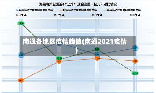 南通各地区疫情峰值(南通2021疫情)-第1张图片