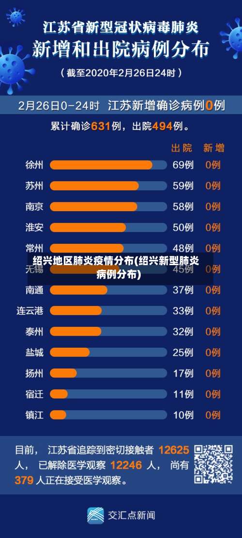 绍兴地区肺炎疫情分布(绍兴新型肺炎病例分布)-第2张图片