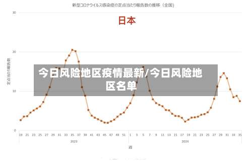 今日风险地区疫情最新/今日风险地区名单-第1张图片