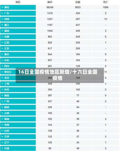 16日全国疫情地区新增/十六日全国疫情-第1张图片