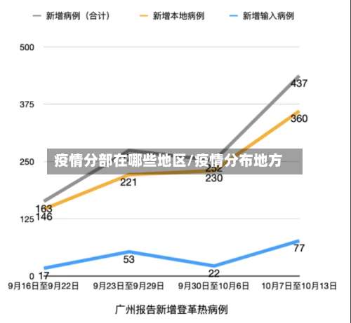疫情分部在哪些地区/疫情分布地方-第1张图片