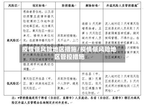 疫情低风险地区措施/疫情低风险地区管控措施-第1张图片