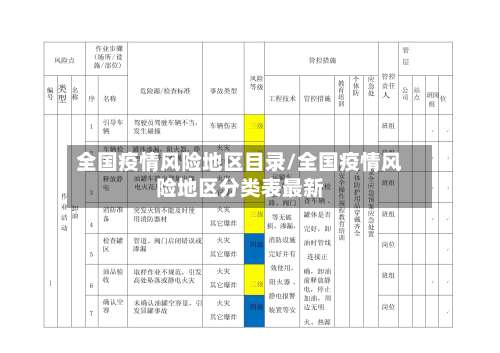 全国疫情风险地区目录/全国疫情风险地区分类表最新-第1张图片