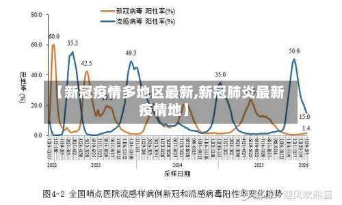 【新冠疫情多地区最新,新冠肺炎最新疫情地】-第1张图片