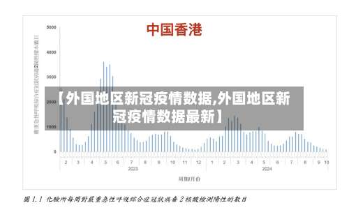 【外国地区新冠疫情数据,外国地区新冠疫情数据最新】-第1张图片
