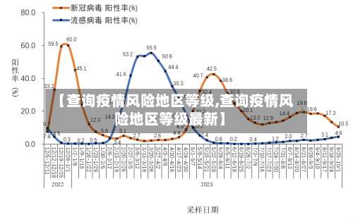 【查询疫情风险地区等级,查询疫情风险地区等级最新】-第1张图片